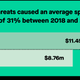 Source: Gartner, 2020 Market Guide for Insider Risk Management Solutions, Jonathan Care, et al., 29 December 2020.